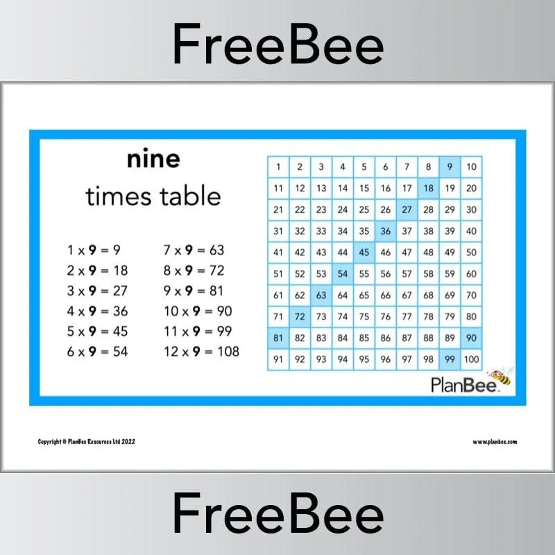 Multiplication Patterns Posters