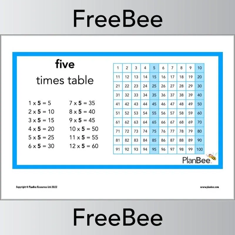 Multiplication Patterns Posters