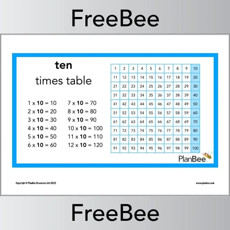 Multiplication Patterns Posters