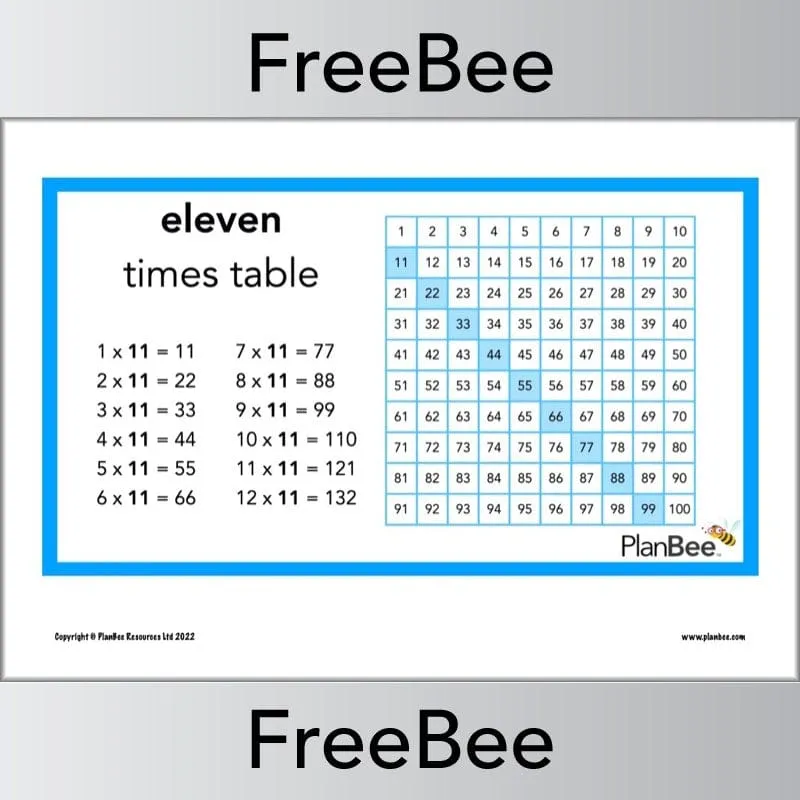 Multiplication Patterns Posters