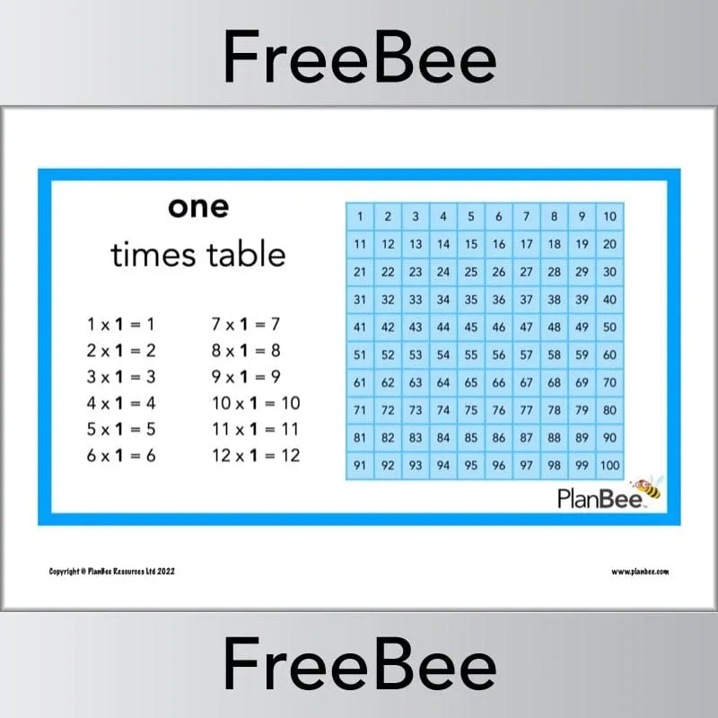 Multiplication Patterns Posters