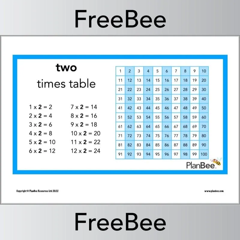 Multiplication Patterns Posters