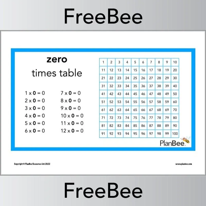 Multiplication Patterns Posters